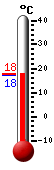 Currently: 15.2, Max: 21.8, Min: 13.0